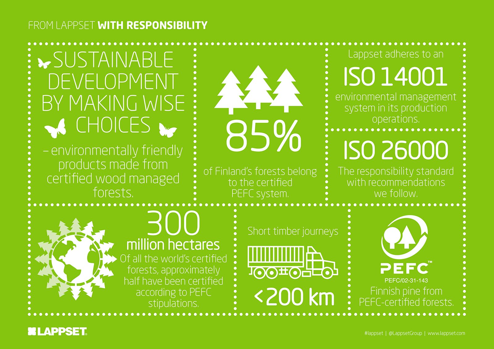 Sustainable Development infograph-websize
